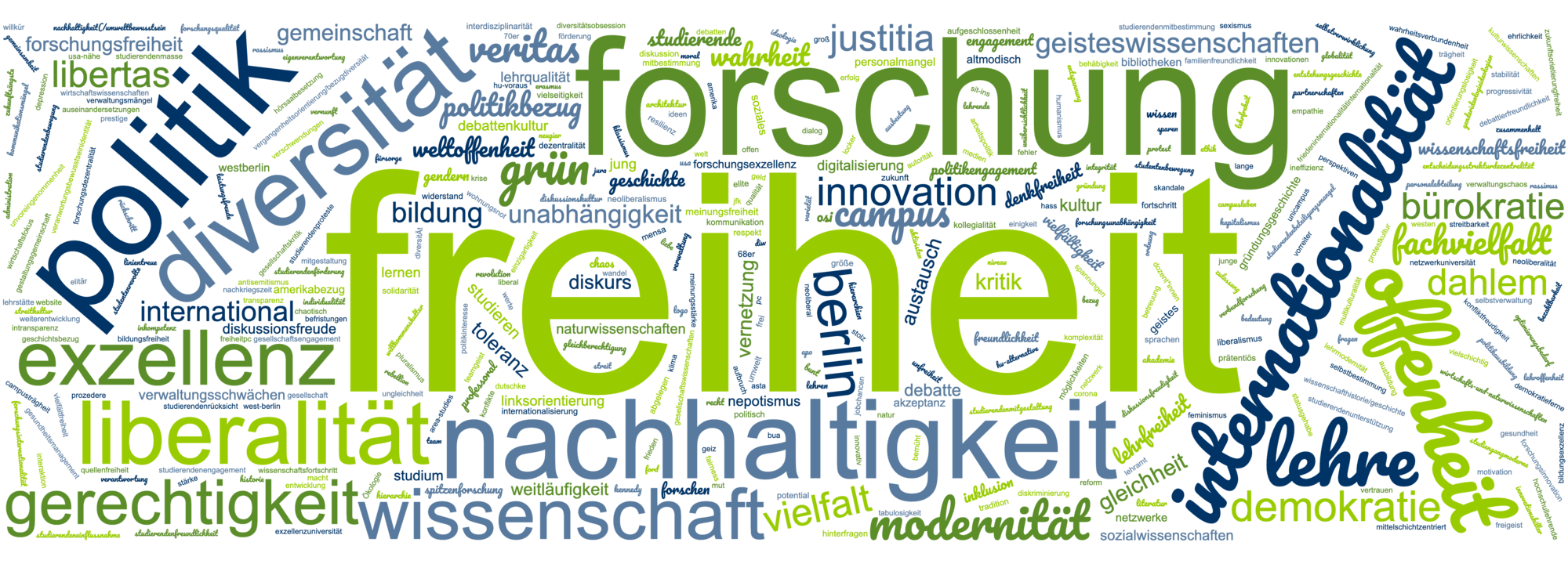 Figure 8: Word cloud for “What do you think is in Freie Universität’s DNA?” (Freie Universität survey)