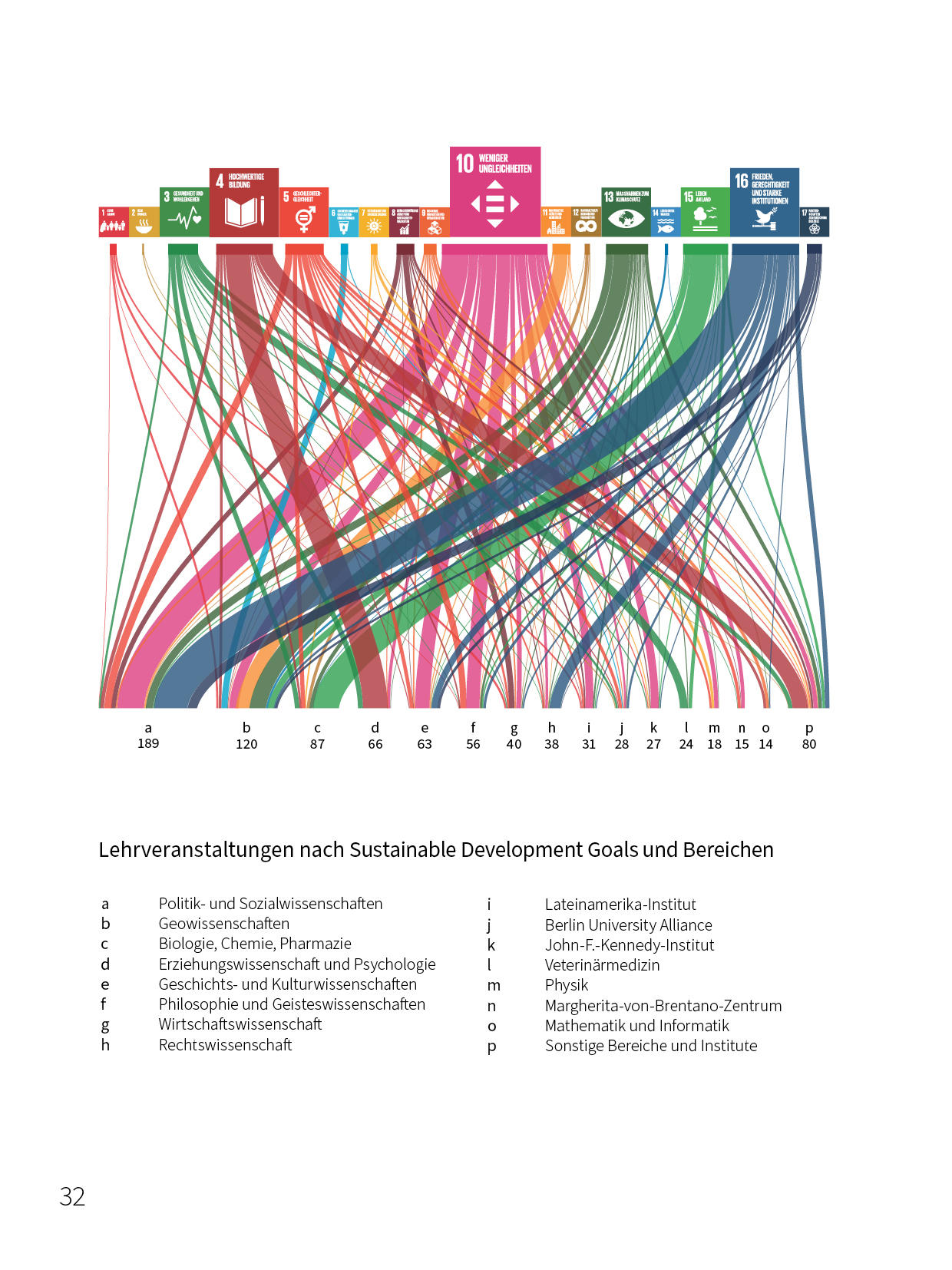 Sustainability-focused courses