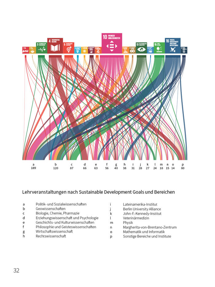 Sustainability-focused courses