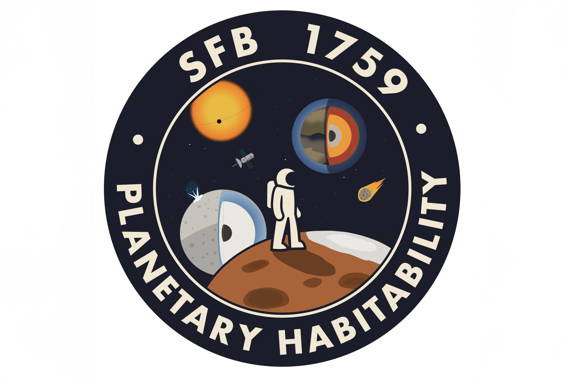 Der SFB 1759 "Habitability as a fundamental planetary process" untersucht die Bedingungen zur Entstehung von Leben im All