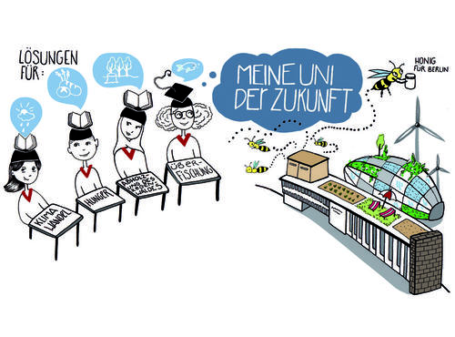 Wie sieht die nachhaltige Universität der Zukunft aus? Umweltbewusstes Campusmanagement sei ebenso wichtig wie Nachhaltigkeit als Thema in den Lehrveranstaltungen, sagt Zukunftsforscher Gerhard de Haan.