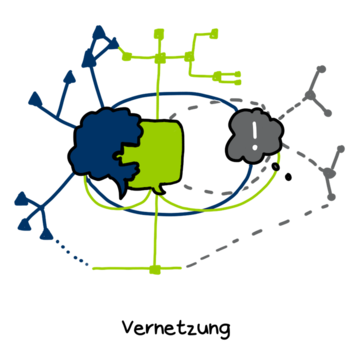 vernetzung