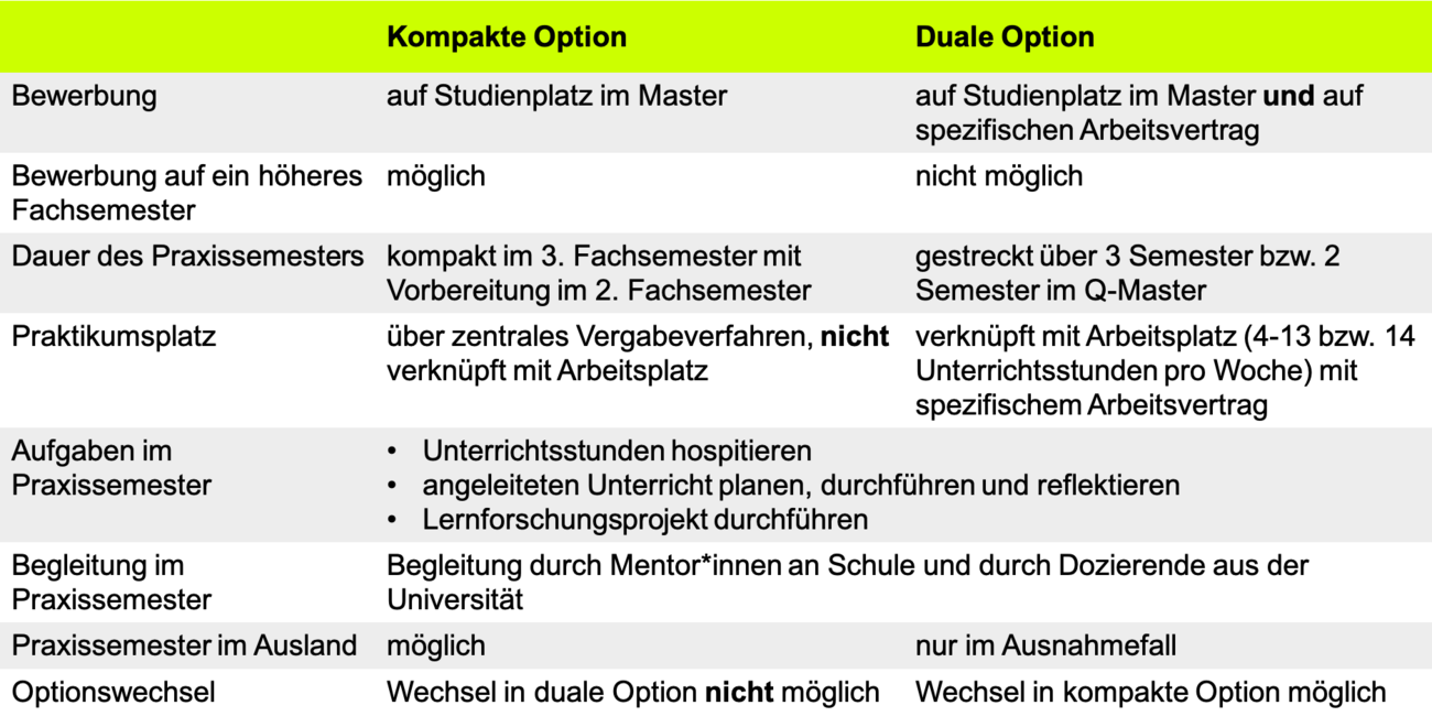 Überblick zum Flex-Master