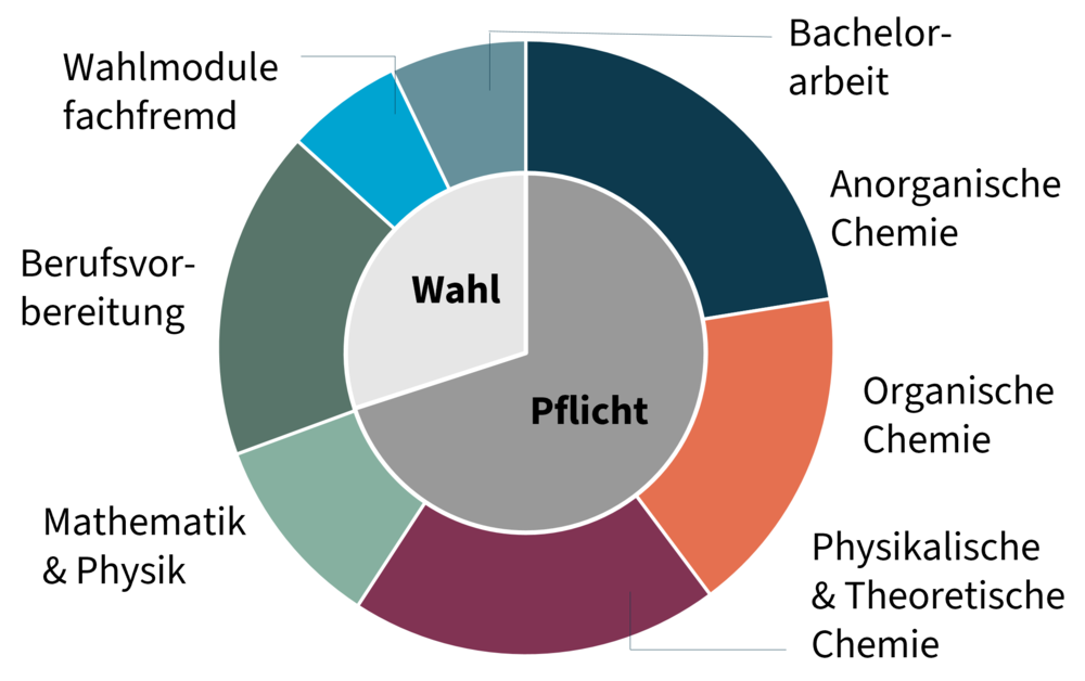 Doppelkreis_chemie_web