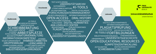 Flyer "Unsere Services" (2025)